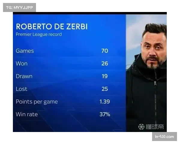 布莱顿46分冲击欧联资格 德泽尔比战术创新获业界认可